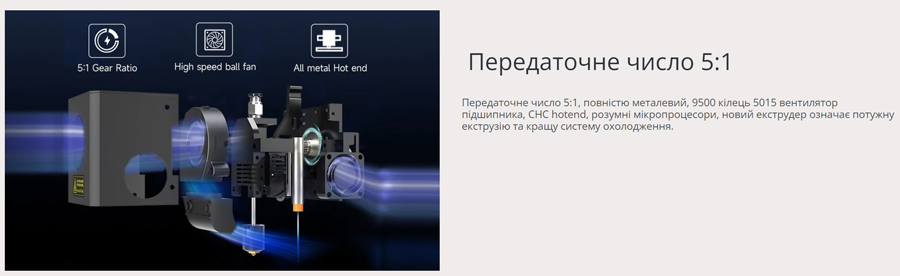 Kingroon KLP1 CoreXY (Klipper) имеет передаточное число редуктора составляет 5 к 1